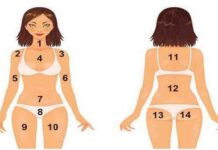 Akne karta eller VILKEN SLAGS problem avslöjar finnar i hakan, höfterna eller bröstet?